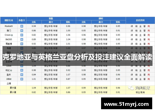 克罗地亚与英格兰亚盘分析及投注建议全面解读
